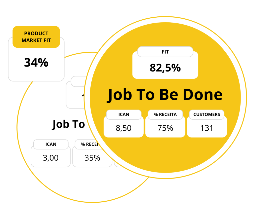 Focusmap - Jobs to be done Dashboard