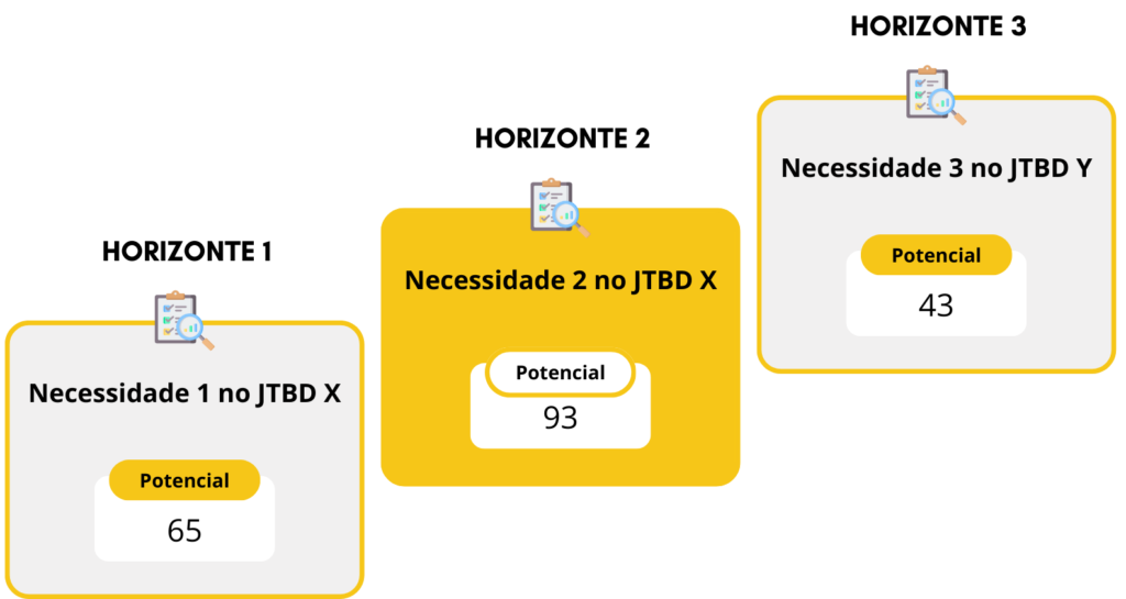 JTBD Oportunidade de Inovação